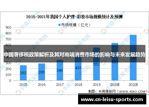 中国奢侈税政策解析及其对高端消费市场的影响与未来发展趋势